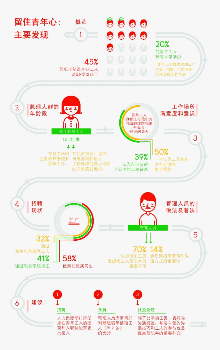 YW Study_Infographic_CN.jpg