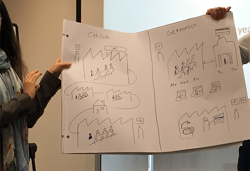 Child Rights in Business (CRIB) Working Group